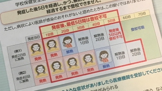 インフルエンザで通学できない期間