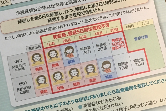 インフルエンザで通学できない期間