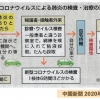 COVID19の検査・治療の流れ（中国新聞より）