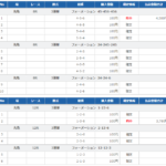 2021年6月11日 的中舟券