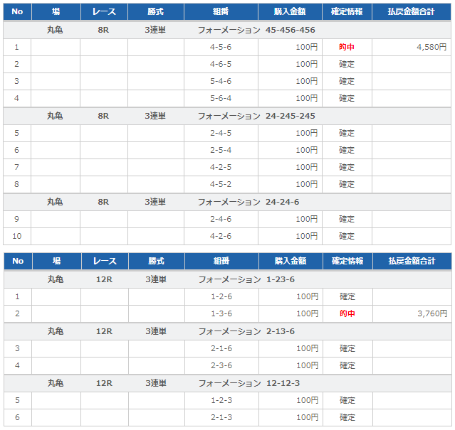 2021年6月11日 的中舟券