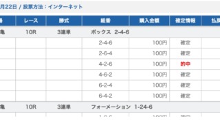 はじめての10万舟的中 2025年12月22日