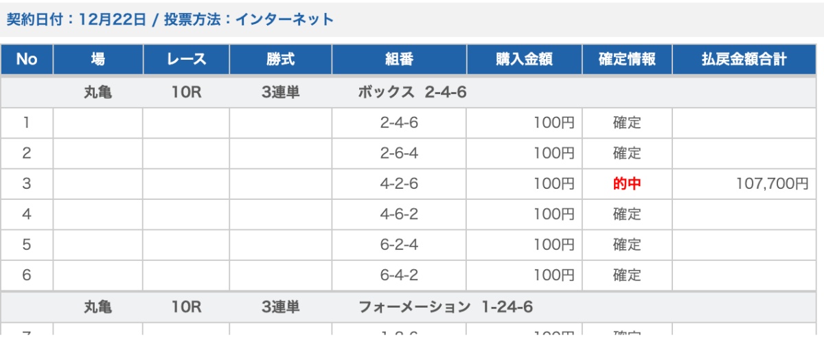 はじめての10万舟的中 2025年12月22日
